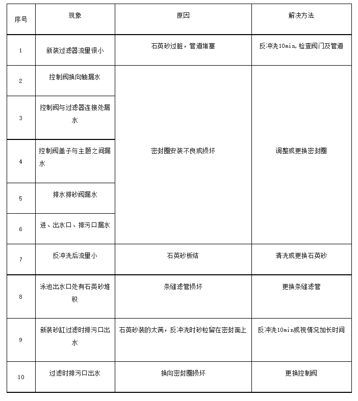 过滤砂缸保养维护